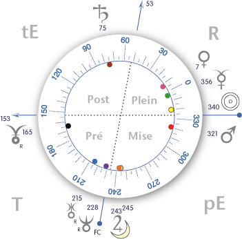 Topogeo