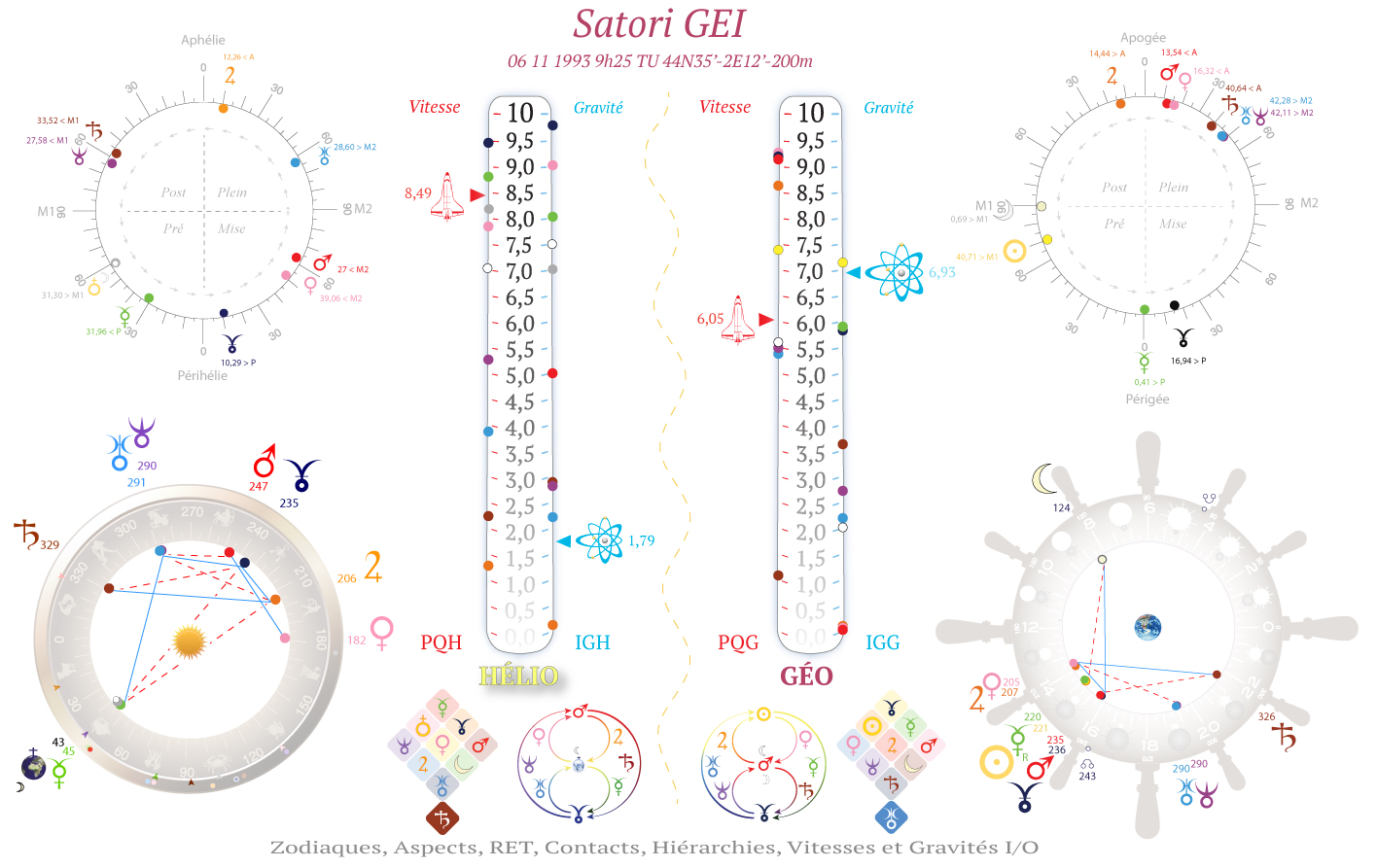 Satori GEI finale
