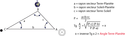 formule